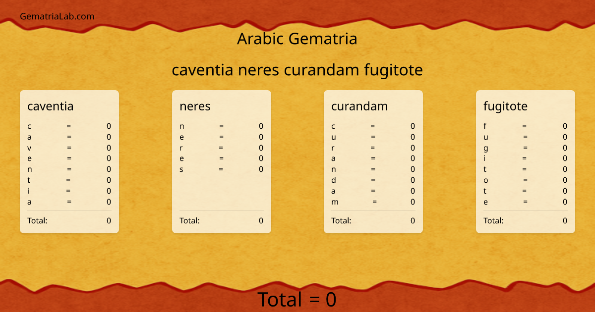 caventia neres curandam fugitote in arabic Gematria